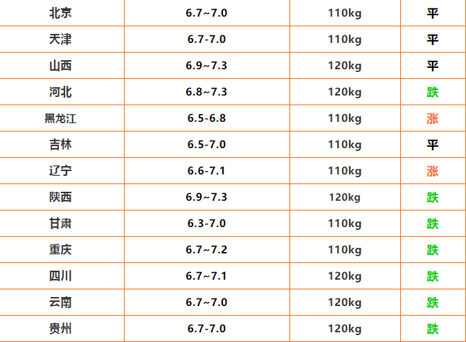 猪价跌到4-5元